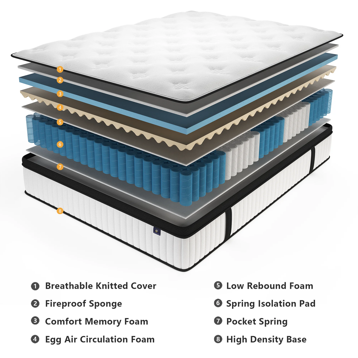 Medium Firm Hybrid Pocket Spring Mattress With Pressure Relief