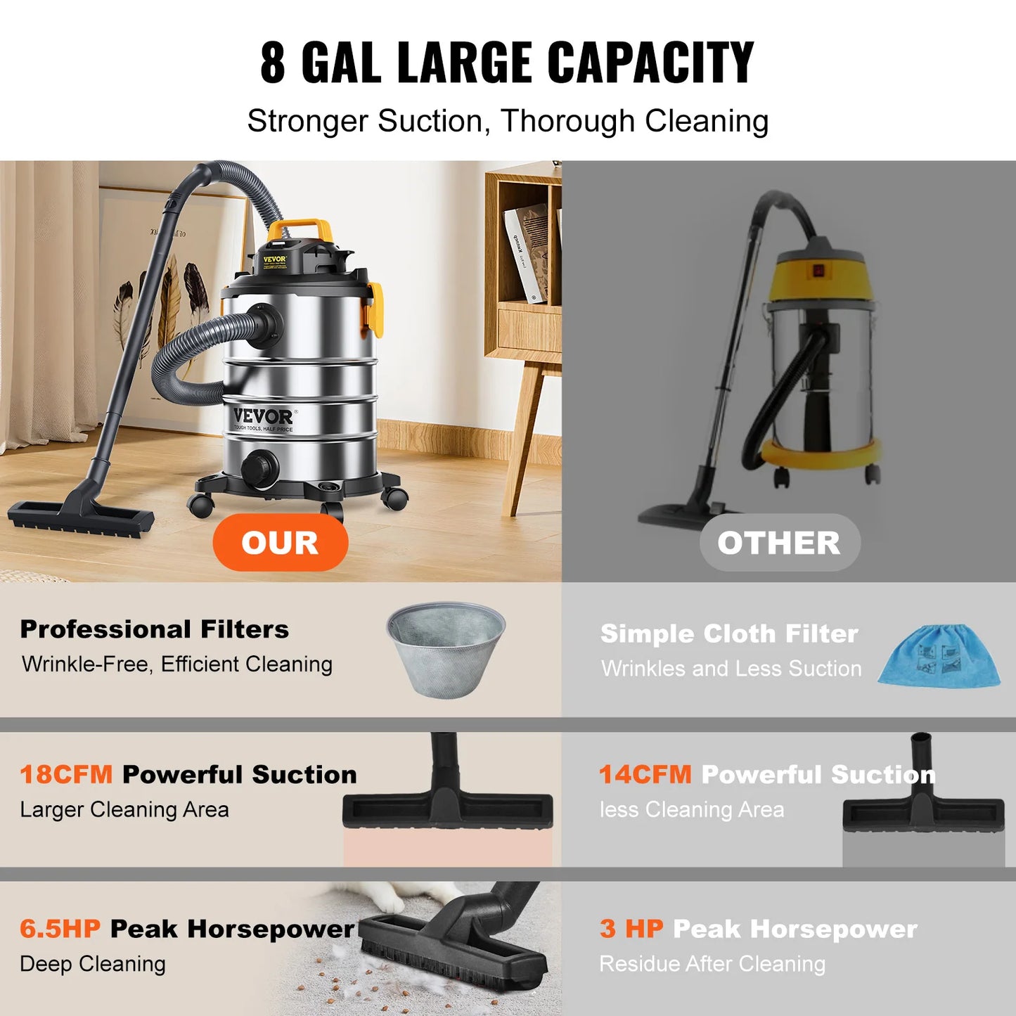 SucceBuy Stainless Steel Wet Dry Shop Vacuum With Powerful Suction