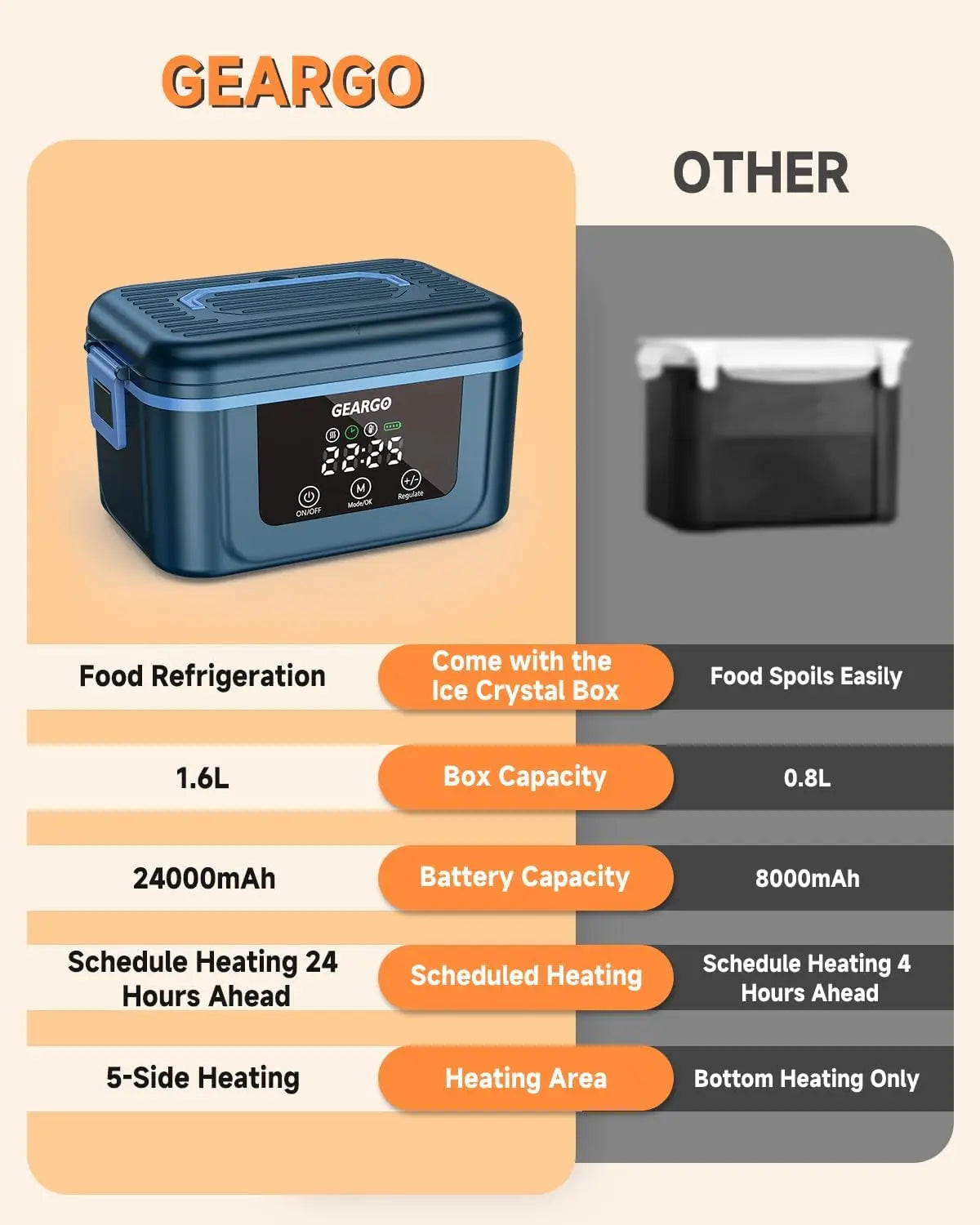 Rechargeable Cordless Electric Lunch Box With Integrated Cooling Function