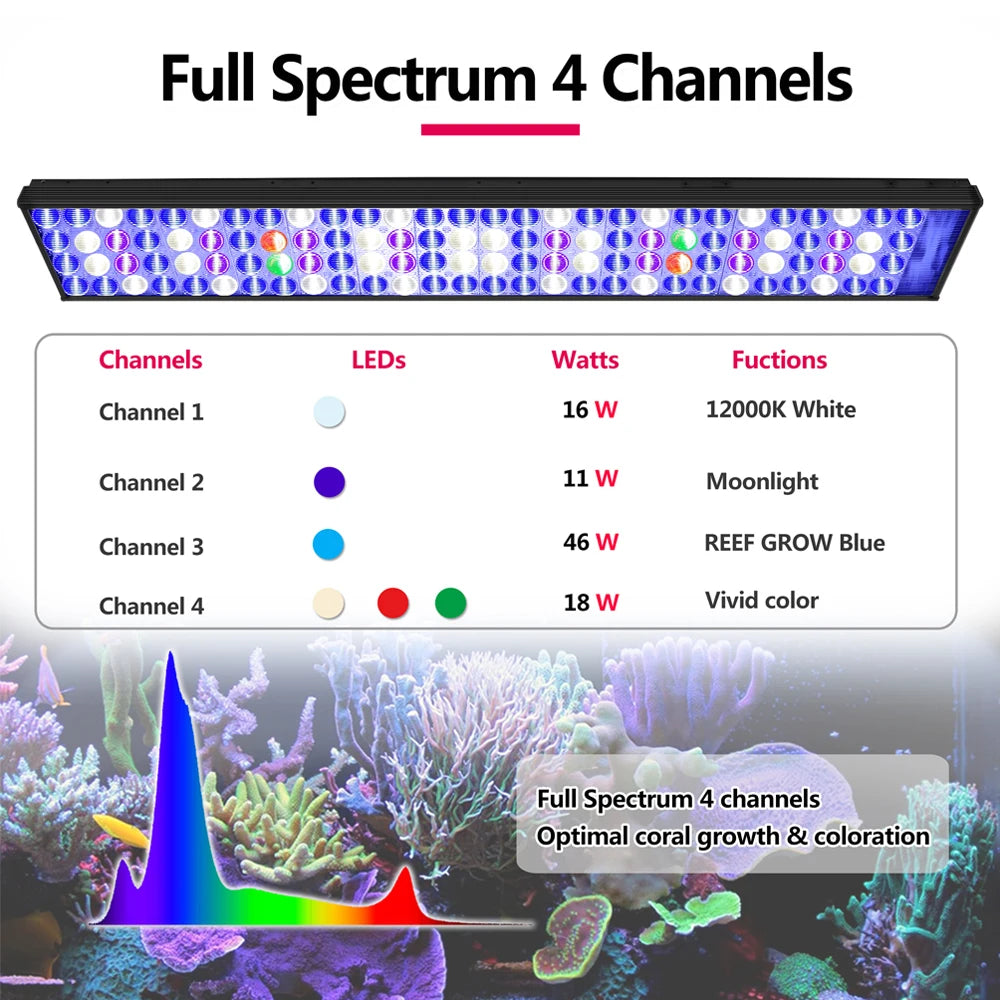 PopBloom Full Spectrum Programmable LED Aquarium Light for Reef Coral