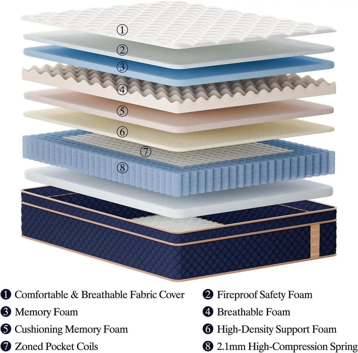Hybrid Memory Foam Mattress Medium Firm With Motion Isolation