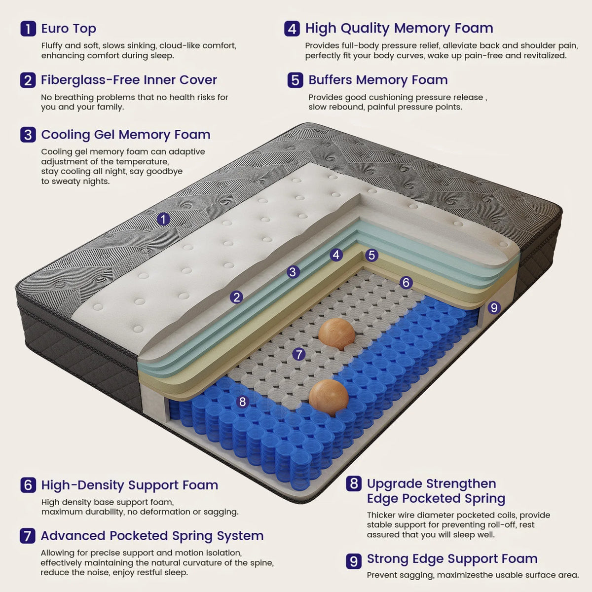 Layroad Gel Memory Foam Mattress With Cooling Support And Pressure Relief