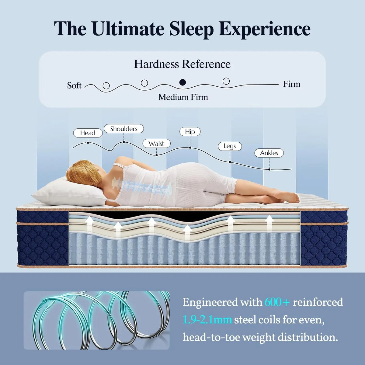 Hybrid Memory Foam Mattress Medium Firm With Motion Isolation