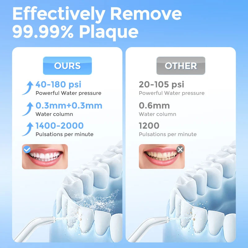 Sejoy Cordless Electric Oral Irrigator And Dental Water Flosser