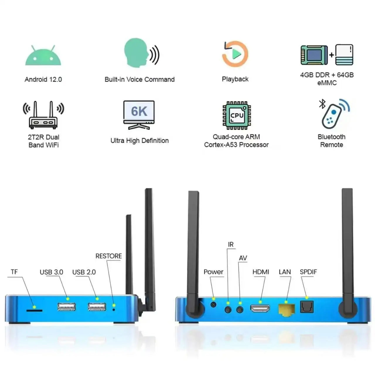 Quad Core Android TV Box With 4GB RAM And 8GB Storage