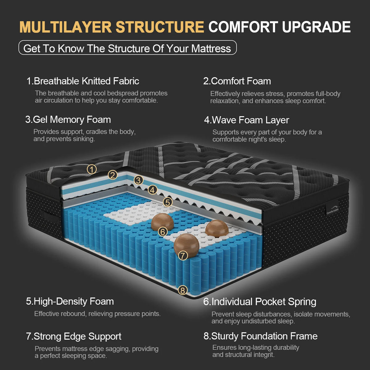 Sweetlove Hybrid Gel Memory Foam Pocket Spring Mattress