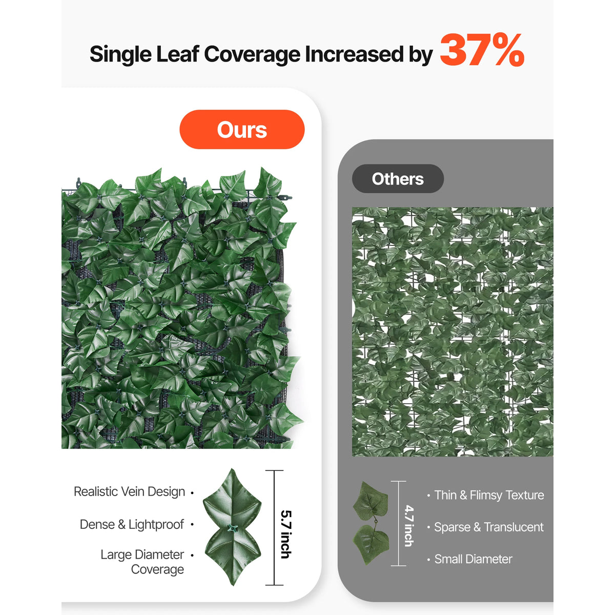 VEVOR Artificial Ivy Privacy Screen For Outdoor Garden Decor