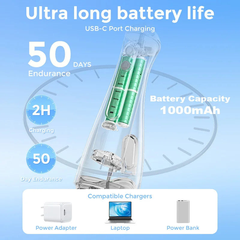 Sejoy Cordless Electric Oral Irrigator And Dental Water Flosser