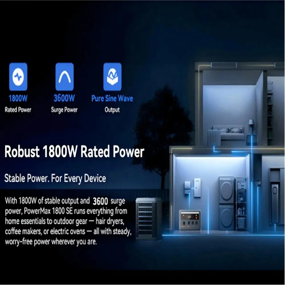 Oscal Powermax 1800W Portable Power Station With 1024Wh LiFePO4 Battery