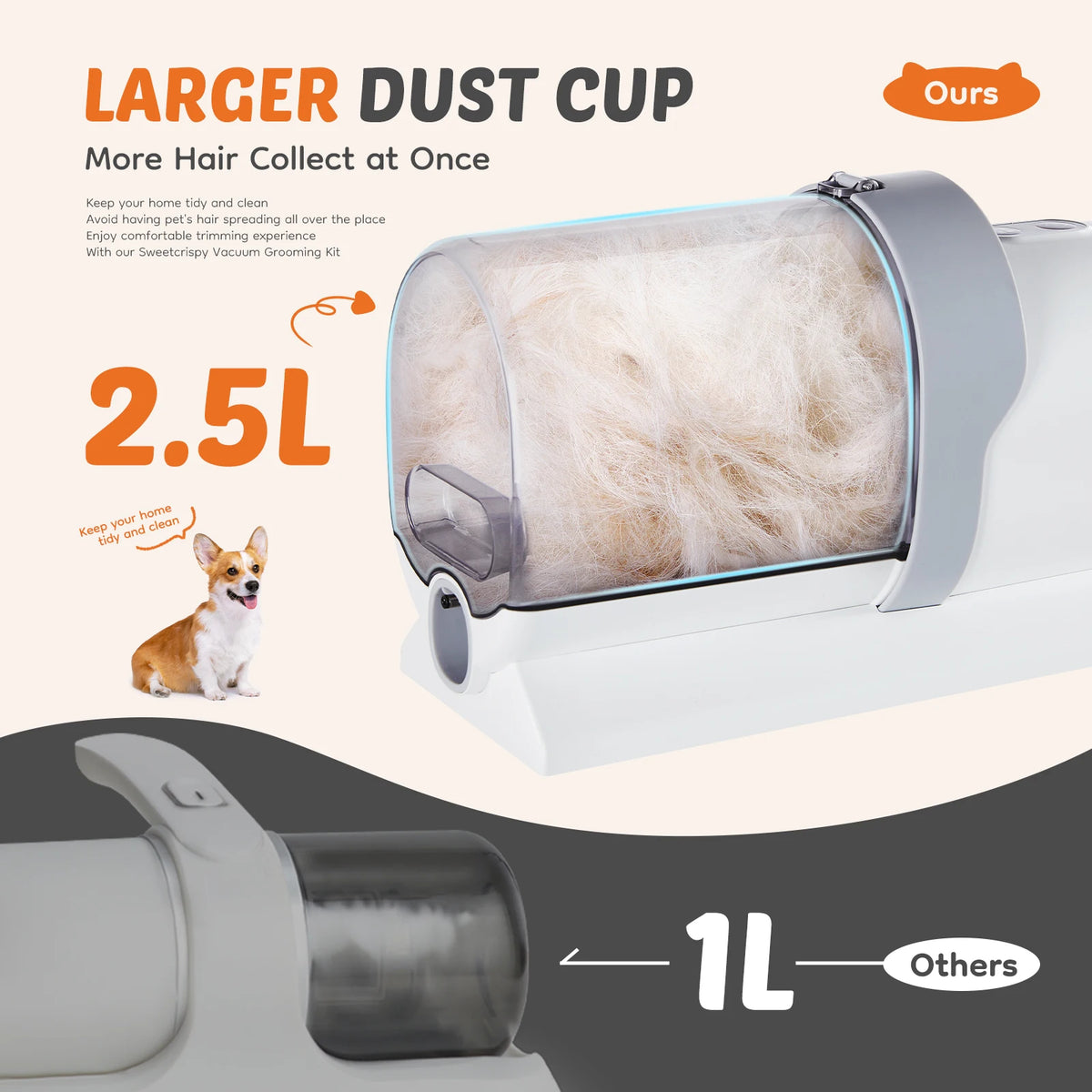 Professional Pet Grooming Vacuum Kit With Quiet Cordless Operation